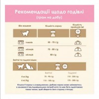 Cat Chow Kitten (Кет Чау Кіттен), сухий корм для кошенят, з куркою, 1.5 кг