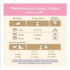 Cat Chow Kitten (Кет Чау Кіттен), сухий корм для кошенят, з куркою, 1.5 кг