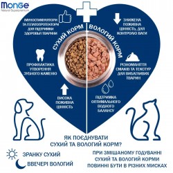 Monge Cat MONOPROTEIN adult для дорослих 100% качка, 85 г паштет