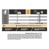 Purina Pro Plan Sterilised Delicate, сухий корм для стерилізованих котів з чутливим травленням, з куркою, 400 г