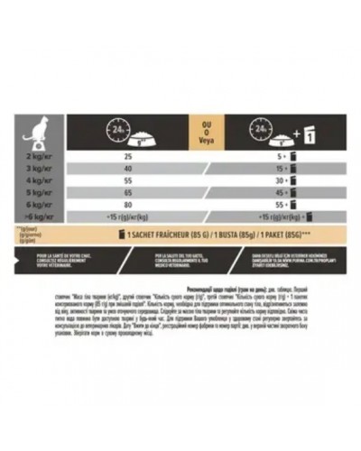 Сухий корм для стерилізованих котів з чутливим травленням, Purina Pro Plan Sterilised Delicate, з куркою, 400 г Сухий корм для стерилізованих котів з чутливим травленням, Purina Pro Plan Sterilised Delicate, з куркою, 400 г