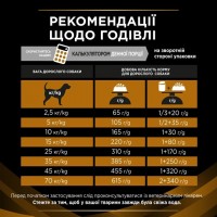 Purina Pro Plan NF Renal Function Canine, лікувальний сухий корм для собак з проблемами нирок, 1.5 кг