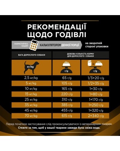 Purina Pro Plan NF Renal Function Canine, 1.5 кг Purina Pro Plan NF Renal Function Canine, 1.5 кг