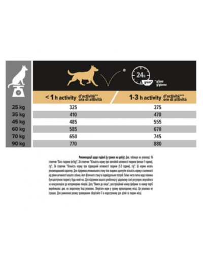 Pro Plan Purina ProPlan Large Robust Adult 2+, сухий корм для дорослих собак крупних порід, з куркою, 14 кг