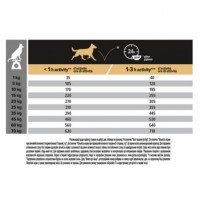 Pro Plan Purina ProPlan Medium Sensitive Digestion, сухий корм для середніх порід собак з чутливим травленням, з ягням, 14 кг