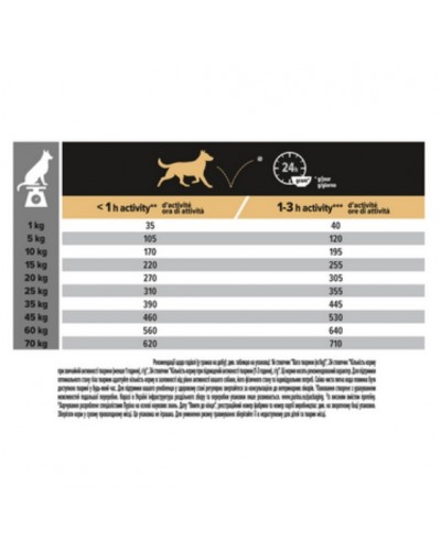 Pro Plan Purina ProPlan Medium Sensitive Digestion, сухий корм для середніх порід собак з чутливим травленням, з ягням, 14 кг Pro Plan Purina ProPlan Medium Sensitive Digestion, сухий корм для середніх порід собак з чутливим травленням, з ягням, 14 кг