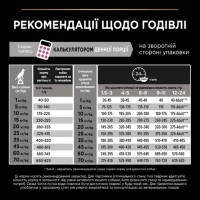 Purina Pro Plan Medium Puppy Sensitive Skin, сухий корм для цуценят середніх порід з чутливою шкірою, з лососем, 12 кг