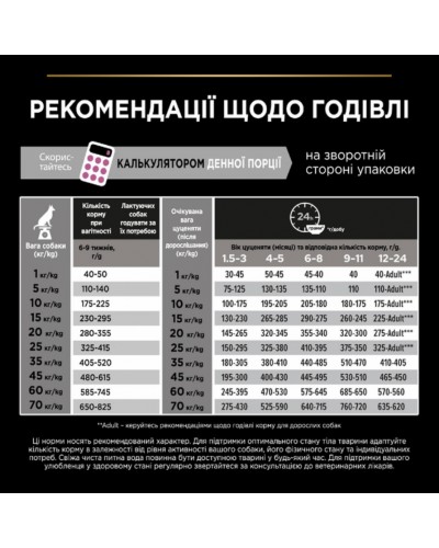 Purina Pro Plan Medium Puppy Sensitive, 12 кг