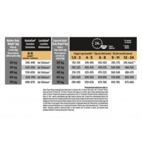 Pro Plan Purina ProPlan Large Robust Puppy, сухий корм для цуценят крупних порід, з куркою, 12 кг