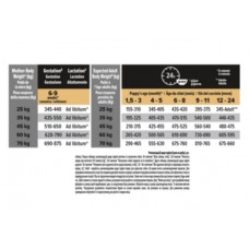 Pro Plan Purina ProPlan Large Robust Puppy, сухий корм для цуценят крупних порід, з куркою, 12 кг