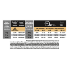 Pro Plan Purina ProPlan Small & Mini Puppy Healthy Start Chicken, сухий корм з куркою для цуценят дрібних порід, 7 кг