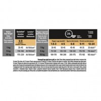 Pro Plan Purina ProPlan Small & Mini Puppy Healthy Start Chicken, сухий корм для цуценят дрібних порід з куркою, 3 кг