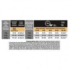 Pro Plan Purina ProPlan Small & Mini Puppy Healthy Start Chicken, сухий корм для цуценят дрібних порід з куркою, 3 кг