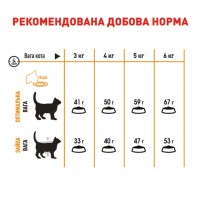 Royal Canin Hair & Skin Care, сухий корм для дорослих котів, для здоров'я шкіри та шерсті, 2 кг