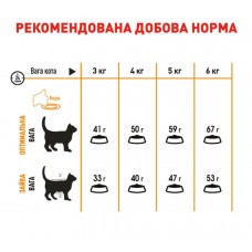 Royal Canin Hair & Skin Care, сухий корм для дорослих котів, для здоров'я шкіри та шерсті, 2 кг