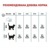 Royal Canin Hairball Care, сухий корм для дорослих котів, виведення шерсті, 400 г