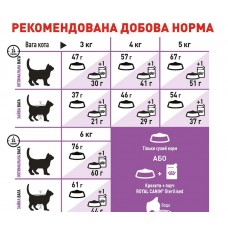 Royal Canin Sterilised, сухий корм для дорослих стерилізованих котів, 1 кг (на розвіс)