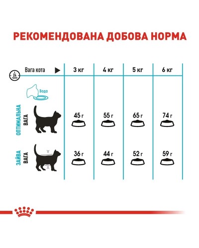 Royal Canin Urinary Care, лікувальний сухий корм для дорослих котів, профілактика сечокам'яної хвороби, 2 кг Royal Canin Urinary Care, лікувальний сухий корм для дорослих котів, профілактика сечокам'яної хвороби, 2 кг