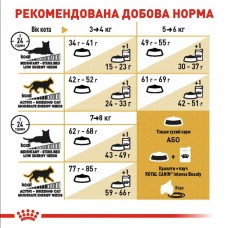 Royal Canin British Shorthair Adult, сухий корм для дорослих котів британської короткошерстої породи, 1 кг (на розвіс)