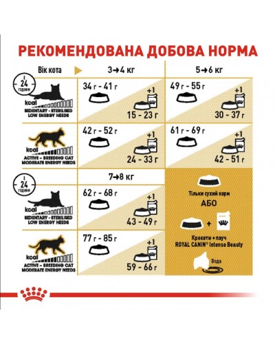Royal Canin British Shorthair Adult, сухий корм для дорослих котів британської короткошерстої породи, 1 кг (на розвіс)