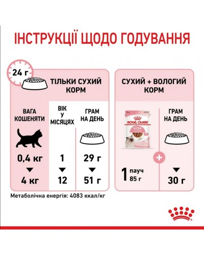 Royal Canin Kitten, сухий корм для кошенят всіх порід, 2 кг Royal Canin Kitten, сухий корм для кошенят всіх порід, 2 кг