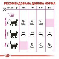 Royal Canin Exigent Savour, сухий корм для дорослих вибагливих котів, 1 кг (на розвіс)