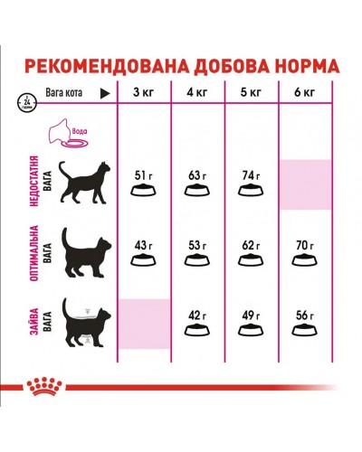 Royal Canin Exigent Savour