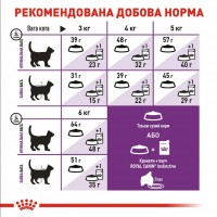 Royal Canin Sensible, сухий корм для дорослих котів з чутливою травною системою, 2 кг